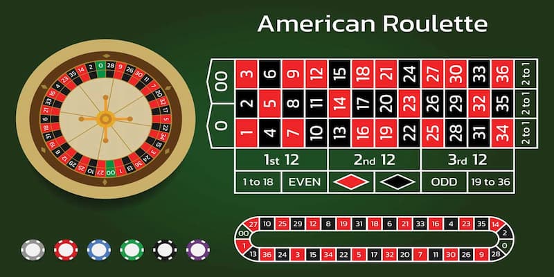 Roulette online uy tín Tổng quan Roulette online uy tín